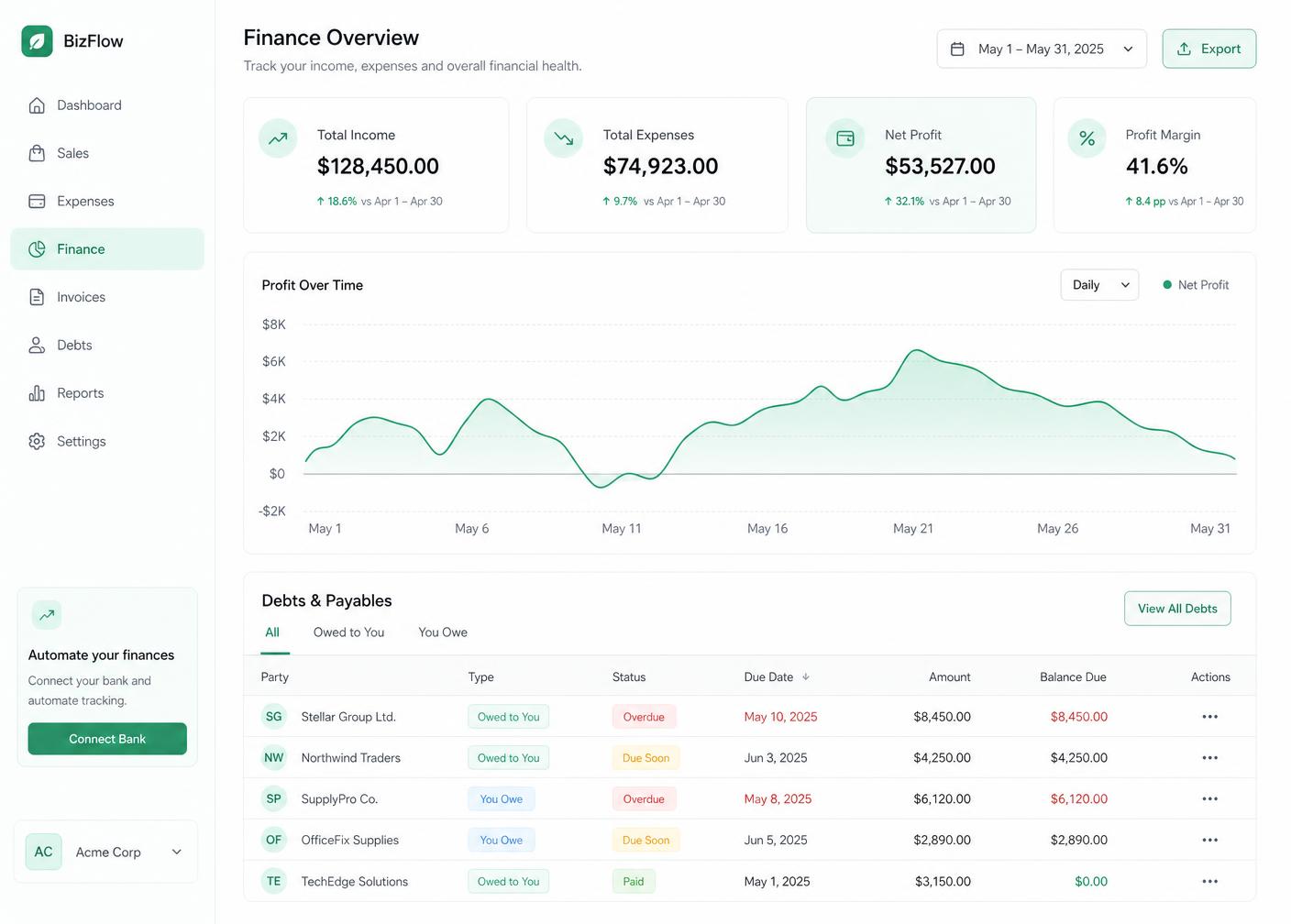 Finance